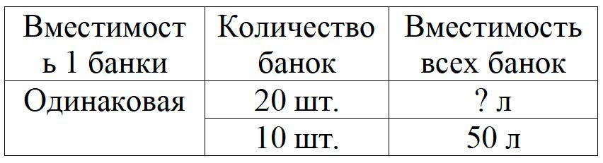 Пояснение к заданию 2