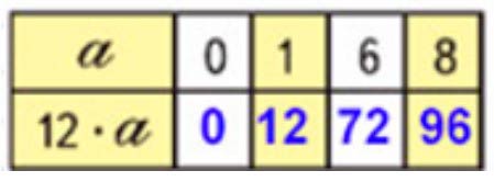 Пояснение к заданию 4