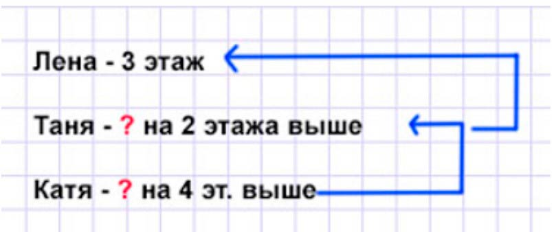 Пояснение к заданию 9