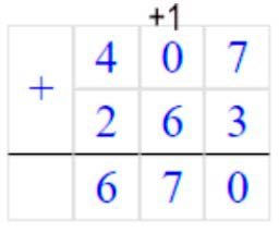 Пояснение к заданию 10