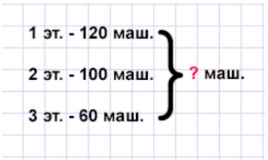 Пояснение к заданию 20
