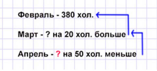 Пояснение к заданию 21