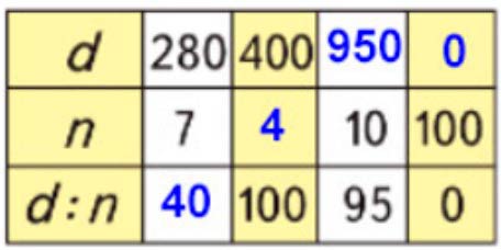 Пояснение к заданию 23