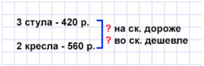 Пояснение к заданию 27