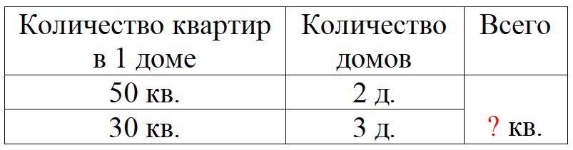 Пояснение к заданию 30