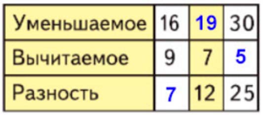 Пояснение к заданию 3