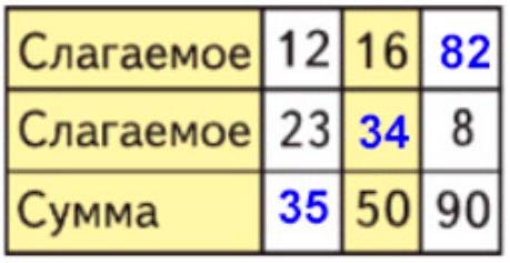 Пояснение к заданию 3