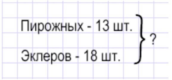 Пояснение к заданию 1