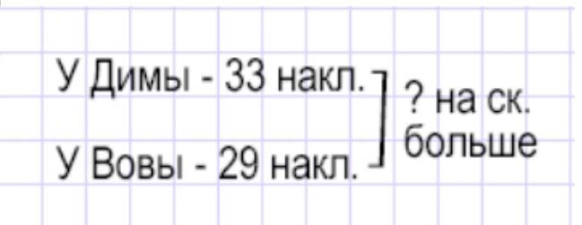 Пояснение к заданию 1