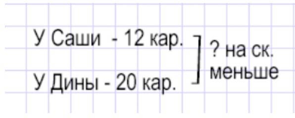 Пояснение к заданию 1