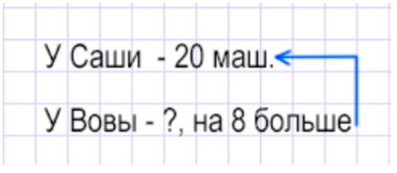 Пояснение к заданию 2