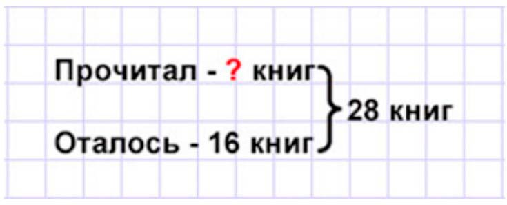 Пояснение к заданию 4