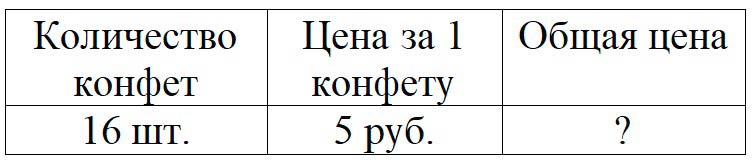 Пояснение к заданию 10