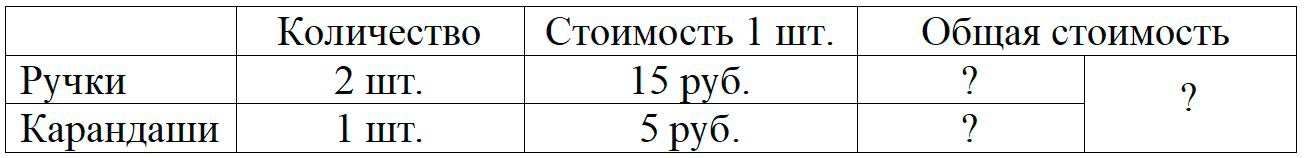 Пояснение к заданию 11