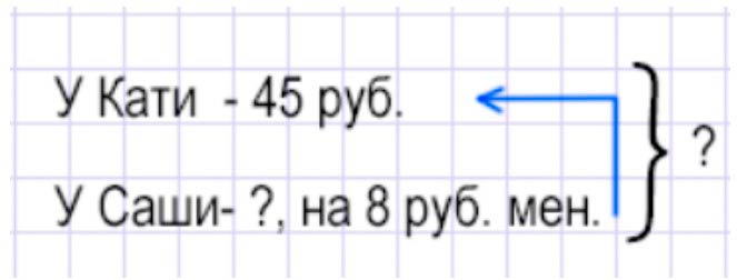 Пояснение к заданию 6