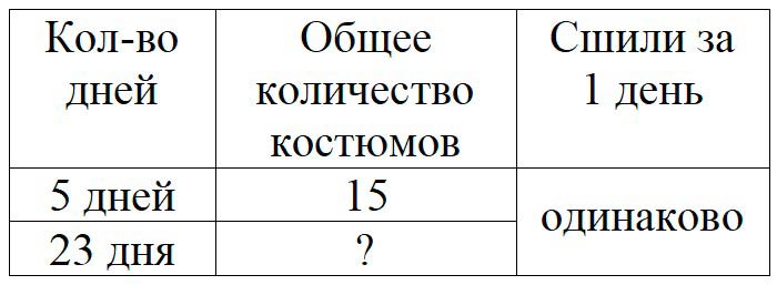 Пояснение к заданию 7