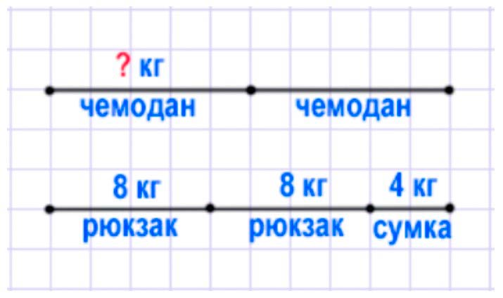 Пояснение к заданию 4
