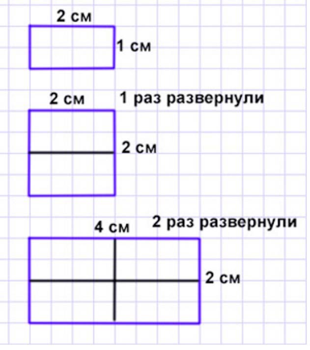 Пояснение к заданию 2