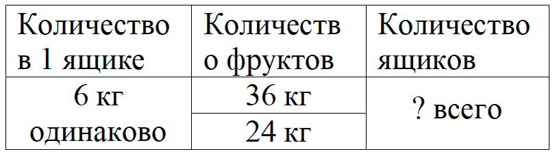 Пояснение к заданию 2