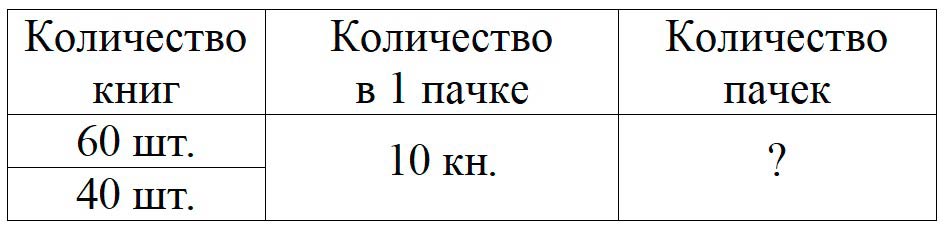 Пояснение к заданию 3