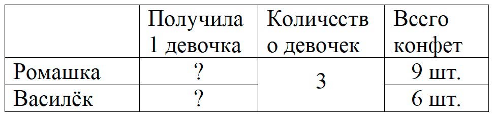 Пояснение к заданию вверху страницы