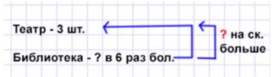 Пояснение к заданию 3