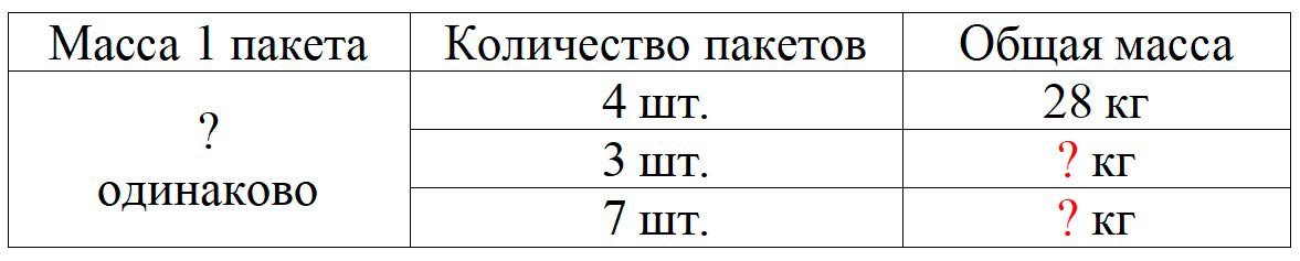 Пояснение к заданию 3