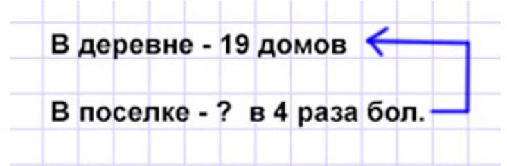 Пояснение к заданию 3