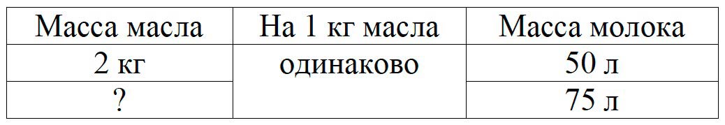 Пояснение к заданию 4