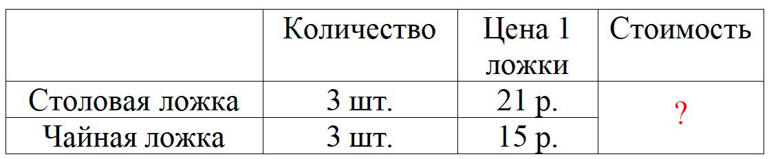 Пояснение к заданию 5