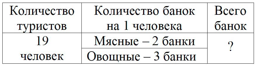 Пояснение к заданию 4