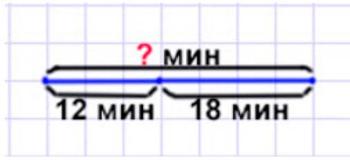 Пояснение к заданию 6