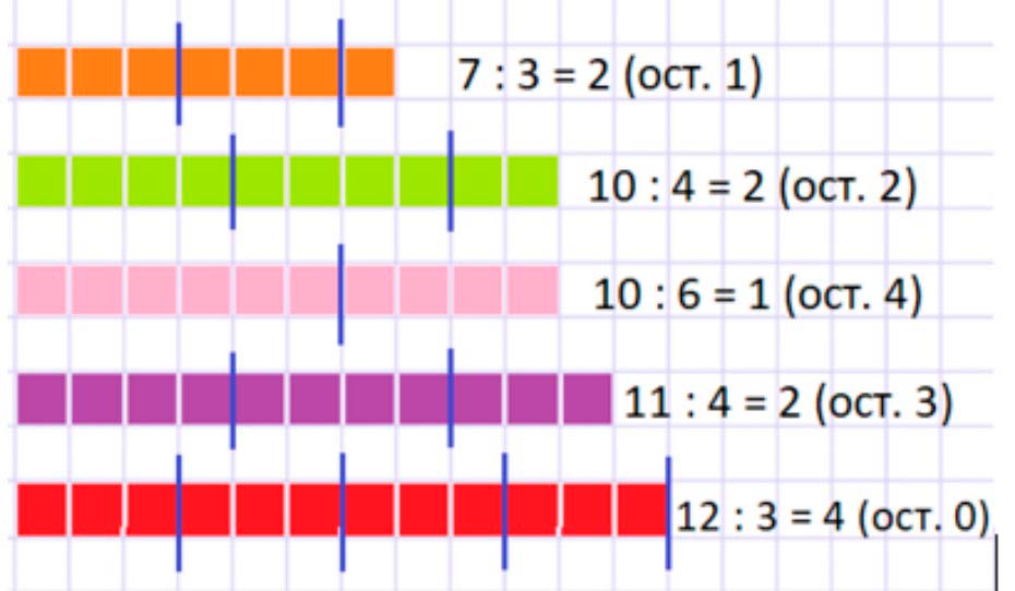 Пояснение к заданию 2
