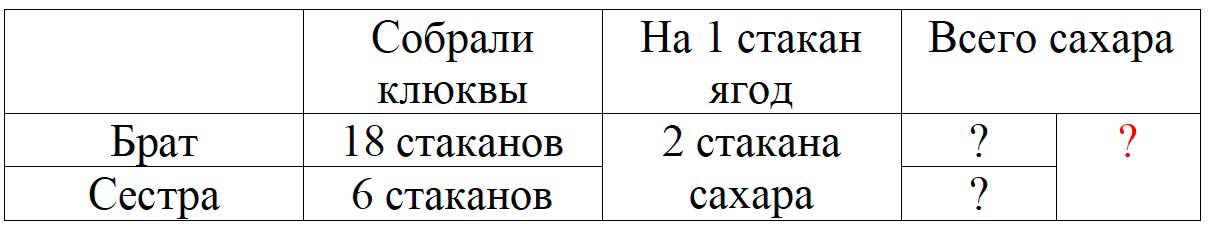 Пояснение к заданию 2