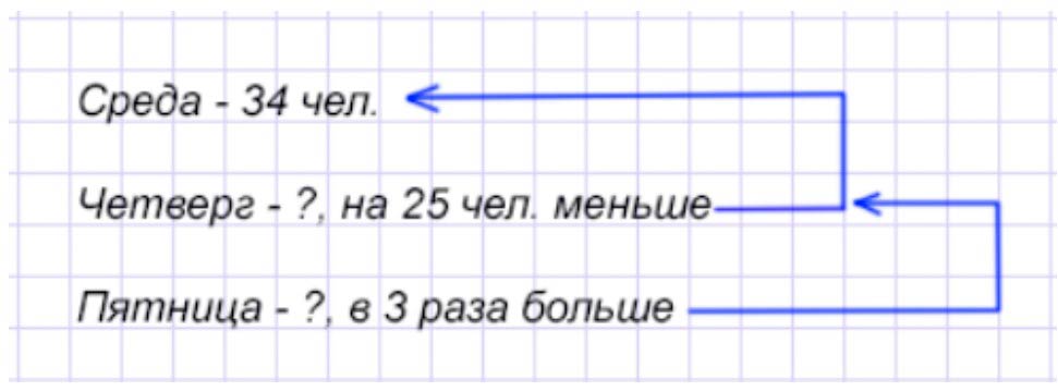 Пояснение к заданию 4