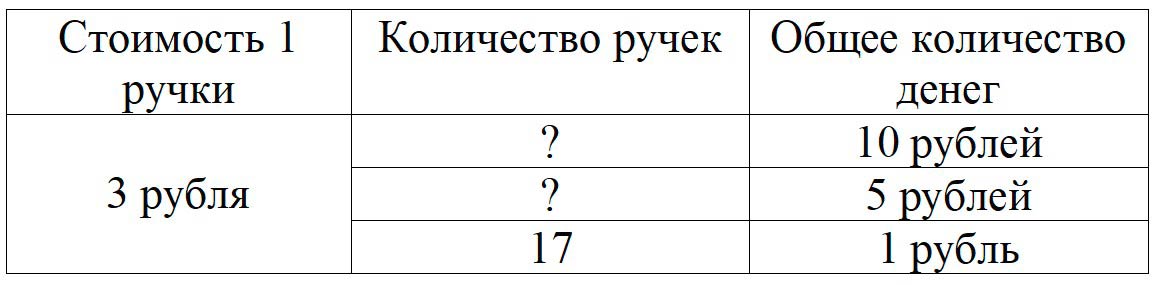 Пояснение к заданию 2