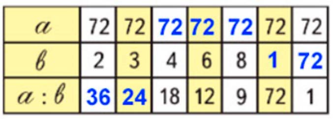 Пояснение к заданию 2