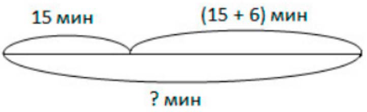 Пояснение к заданию 3