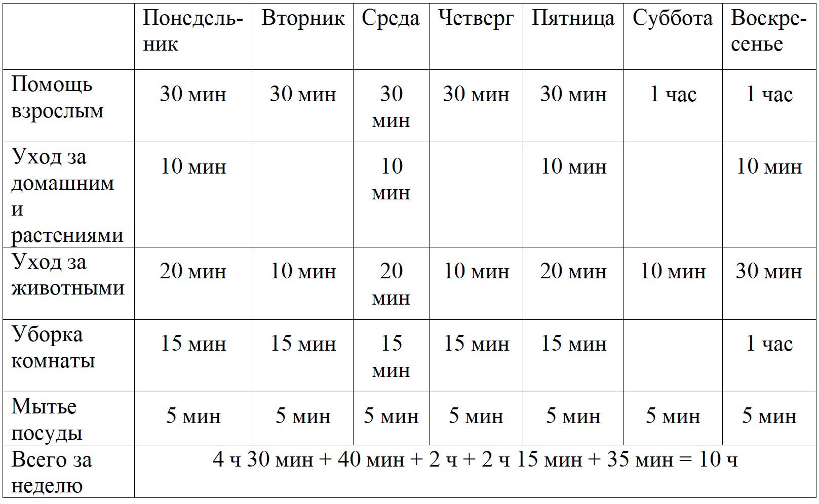 Пояснение к проекту 2
