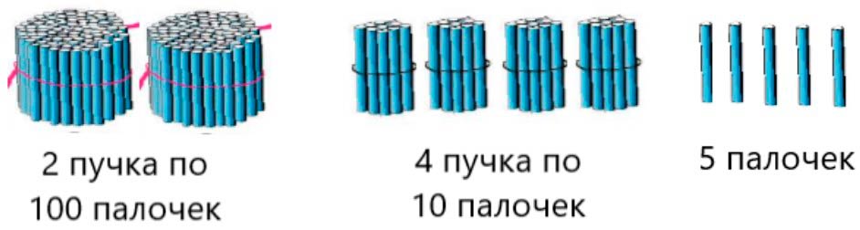 Пояснение к заданию 1