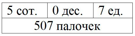 Пояснение к заданию 1