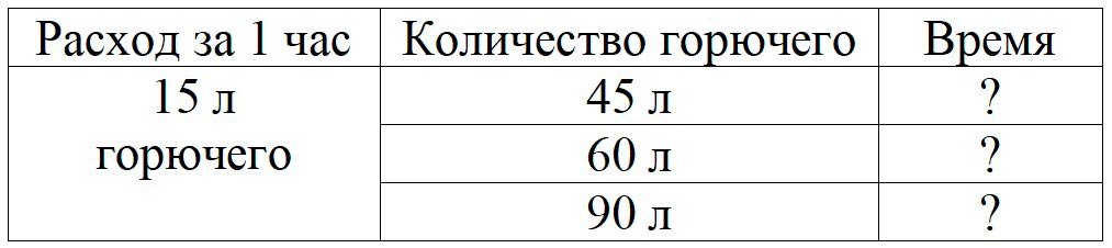 Пояснение к заданию 4