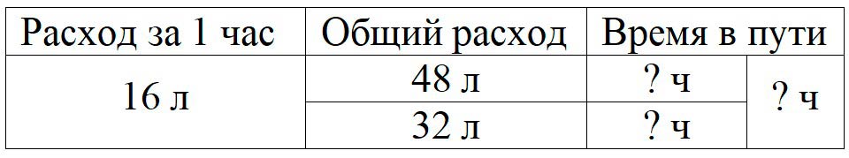 Пояснение к заданию 5