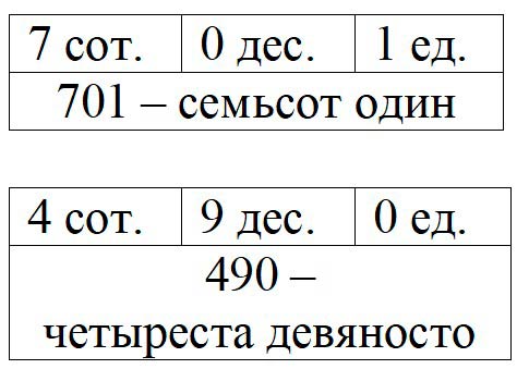 Пояснение к заданию внизу страницы