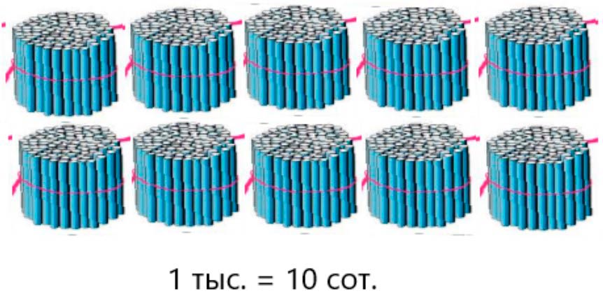 Пояснение к заданию 3