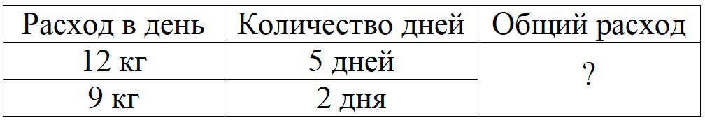 Пояснение к заданию 7