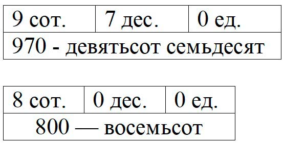Пояснение к заданию внизу страницы