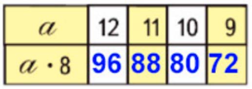 Пояснение к заданию 6