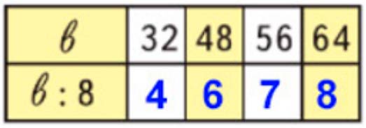 Пояснение к заданию 6