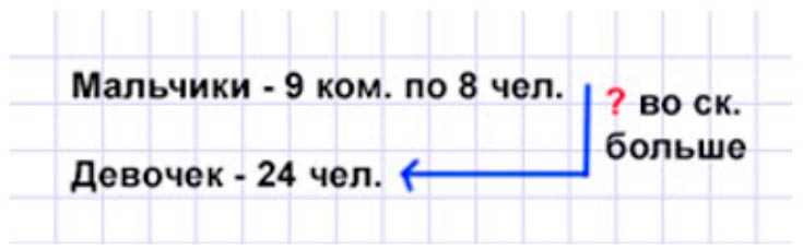 Пояснение к заданию 3